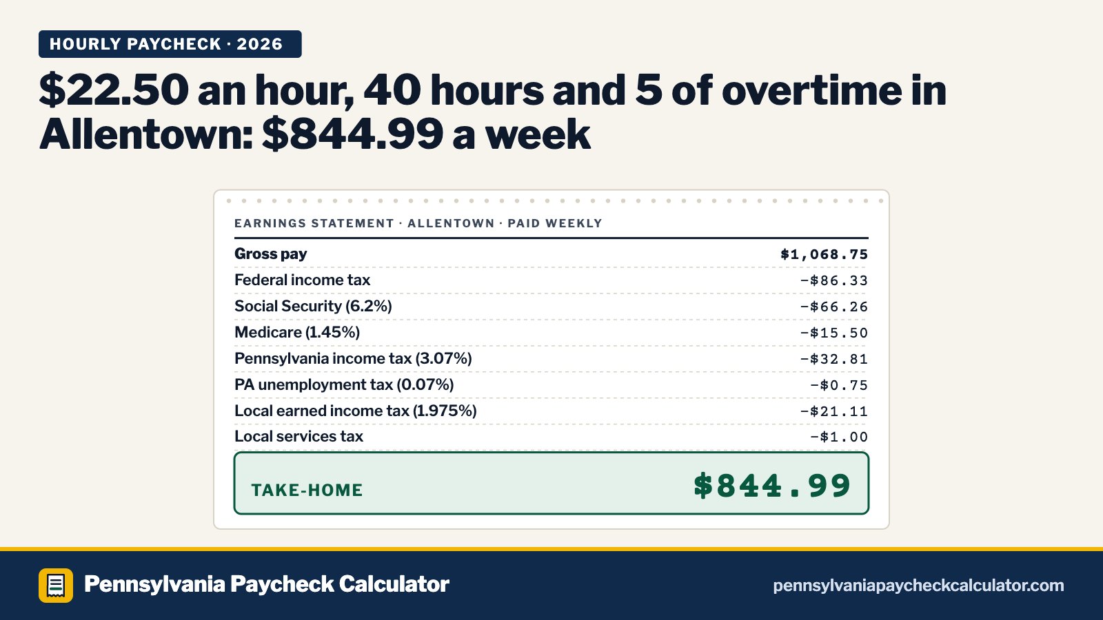 Pennsylvania Hourly Paycheck Calculator 2026, With Overtime