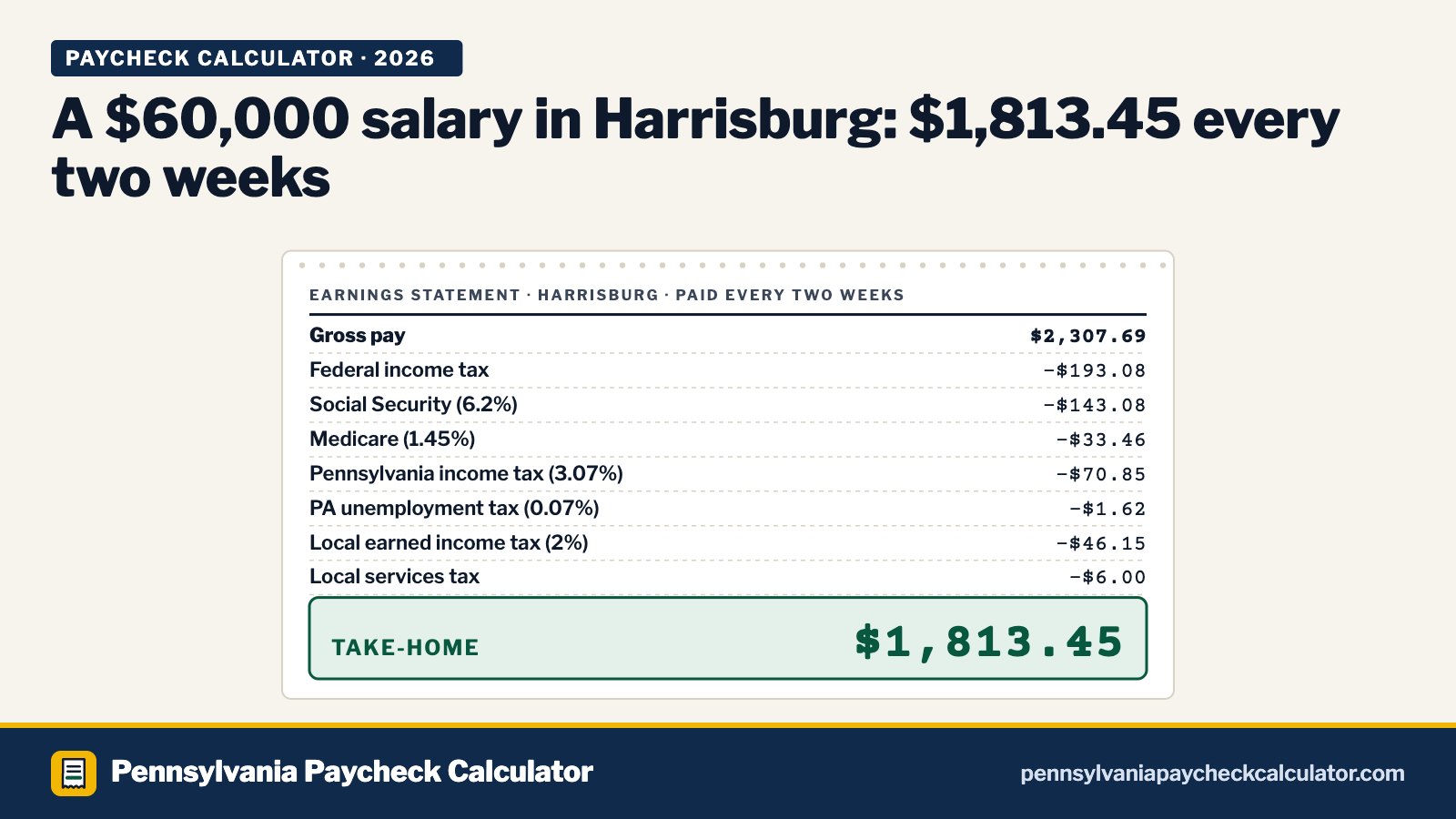 Pennsylvania Paycheck Calculator