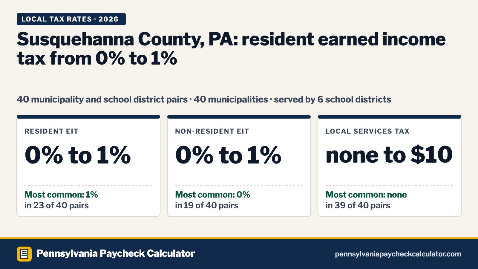Susquehanna County, PA Local Tax Rates 2026: Every Municipality’s EIT and LST